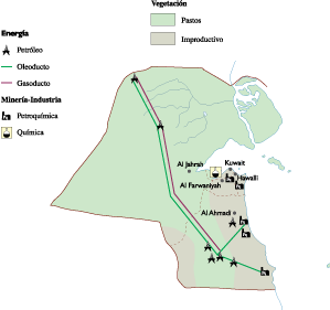 Kuwait Economic map